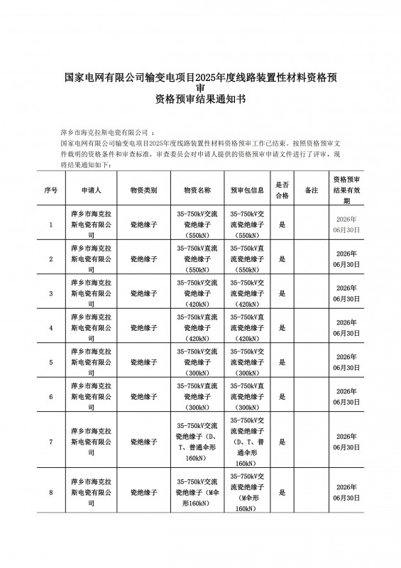 國家電網(wǎng)有限公司輸變電項目2025年度線路裝置性材料資格預(yù)審結(jié)果通知書